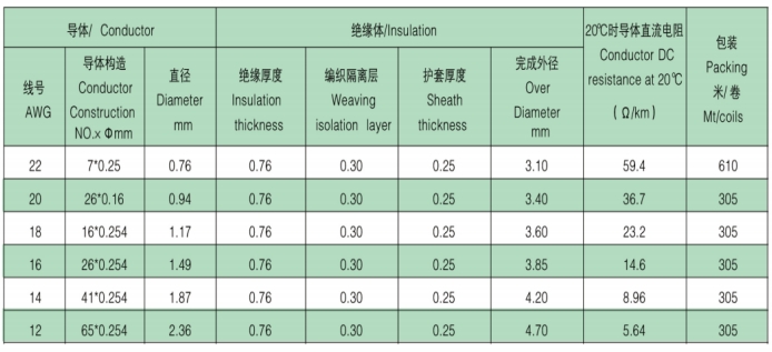 UL 3573 18# BLACK WIRE UL 3573 18# BLACK WIRE