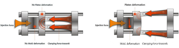 moulding machine