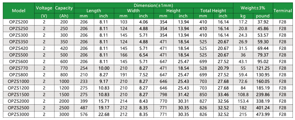 Specifications Of Rima Opzs Series Tubular Batteries