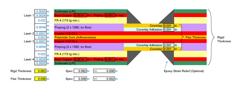 4 Layer Rigid-Flex PCB (2 Flex Layers)