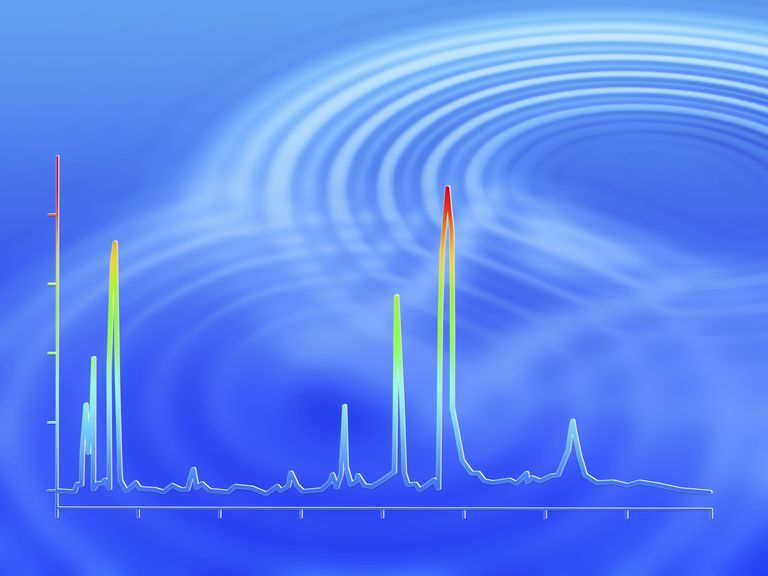 chromatogram