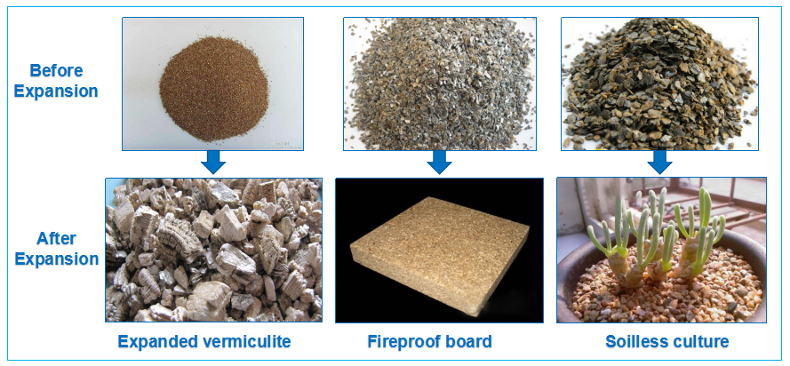 Vermiculite expansion equipment