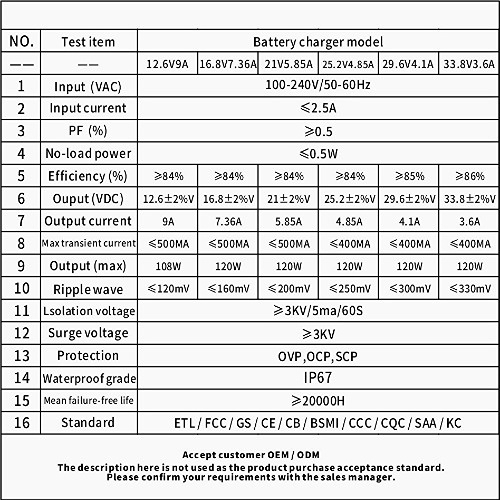 Versatile power adapter Versatile power adapter