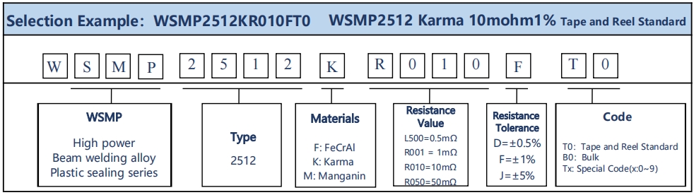 WSMP2512K WSMP2512K