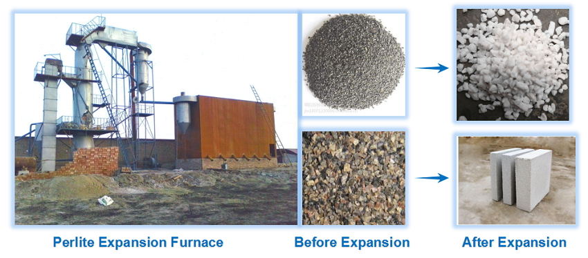 Perlite Expansion Furnace