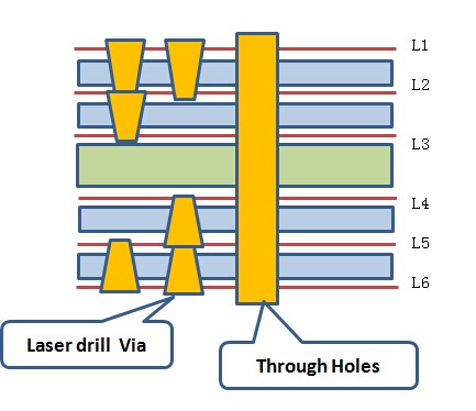  hdi circuit board 