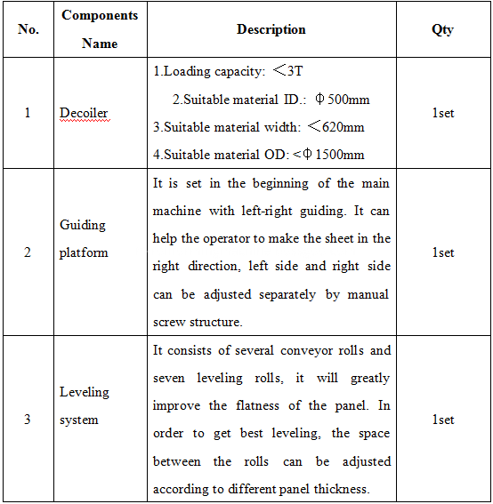 C Z Purlin Roll Forming Machine C Z Purlin Roll Forming Machine