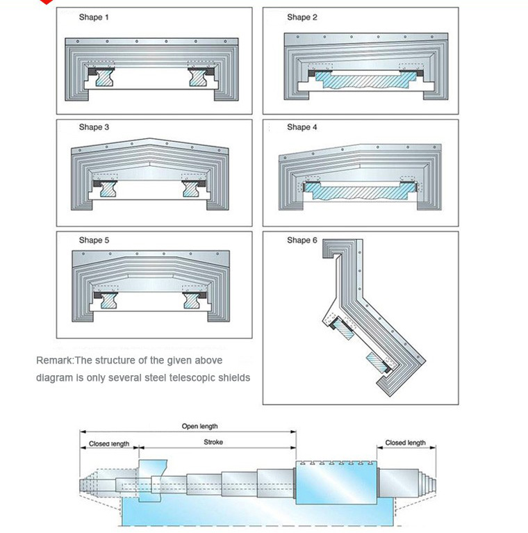 machine bellow covers