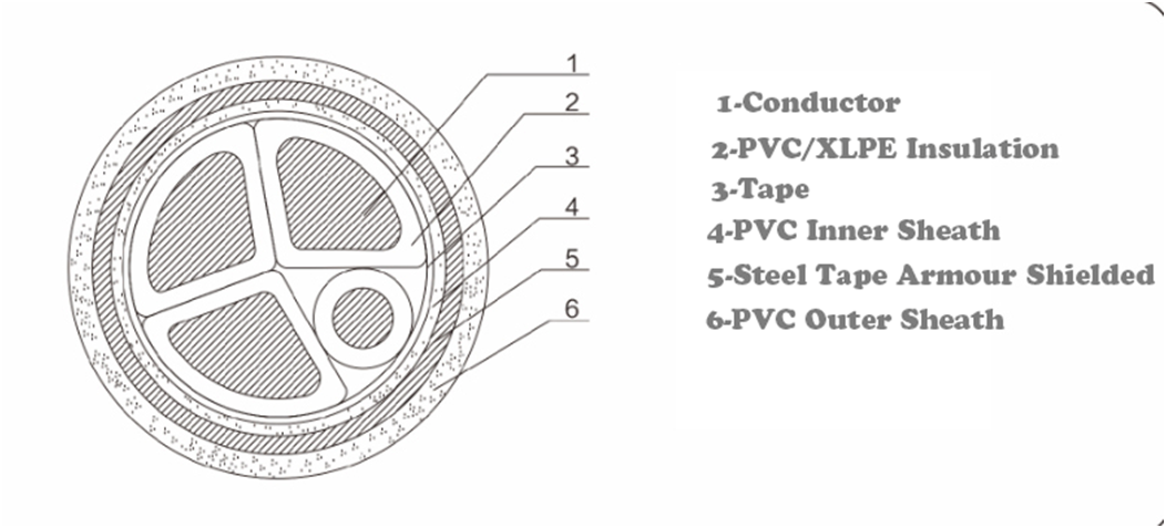 steel taple screen power cables