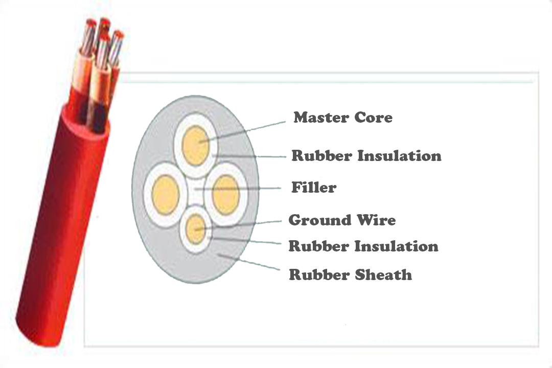 rubber insulated cables