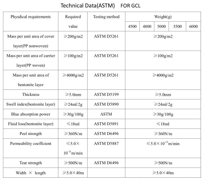 ASTM GCL