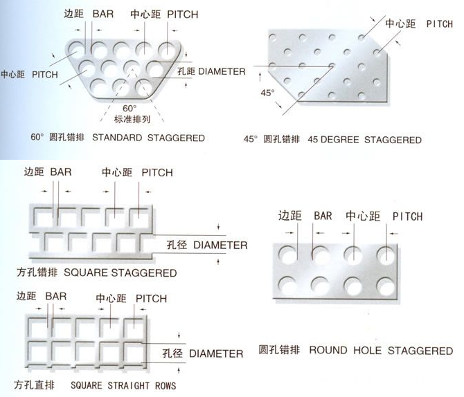 Perforated Sheet Metal