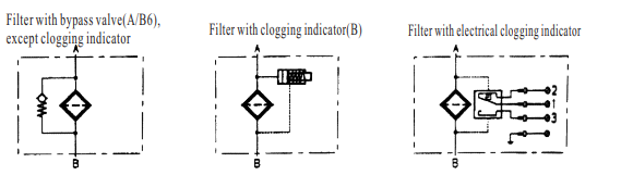 filter with bypass