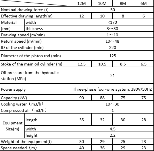 50T Parameter 50T Parameter
