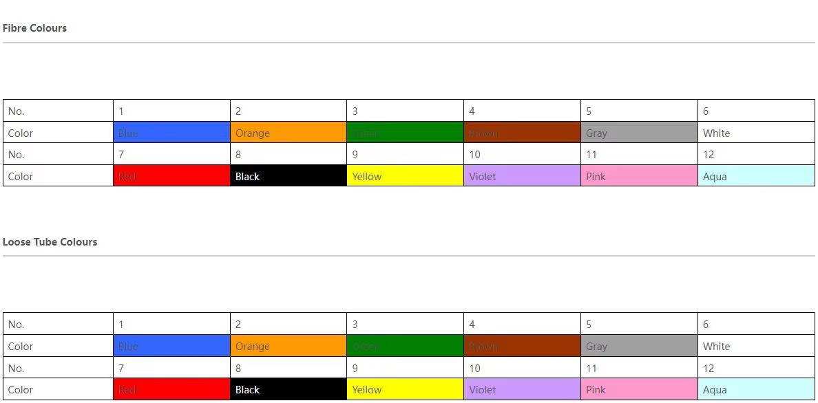 Color Code Color Code