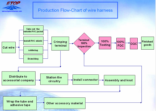 materials source