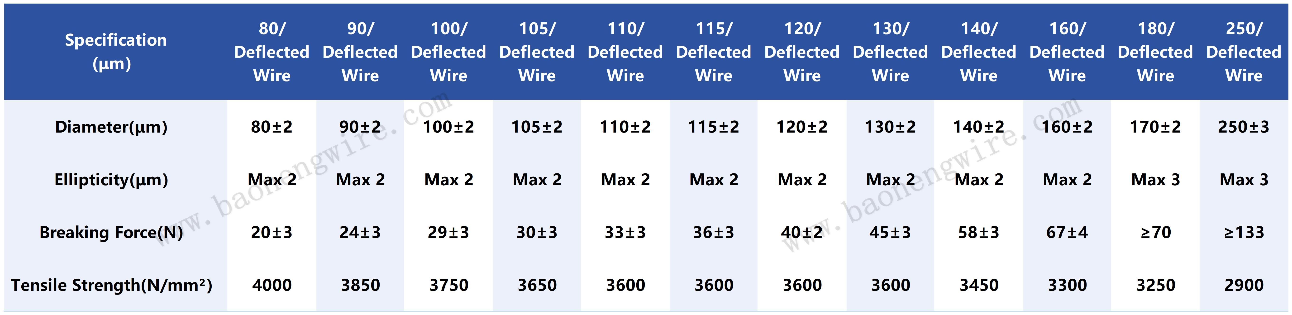 Sawing Wire Sawing Wire