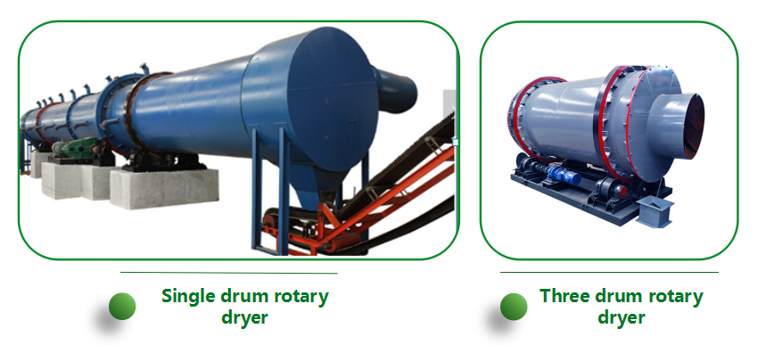 rotary dryer