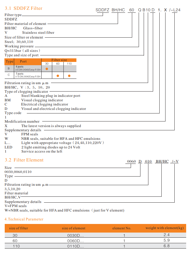 DFZ mode code