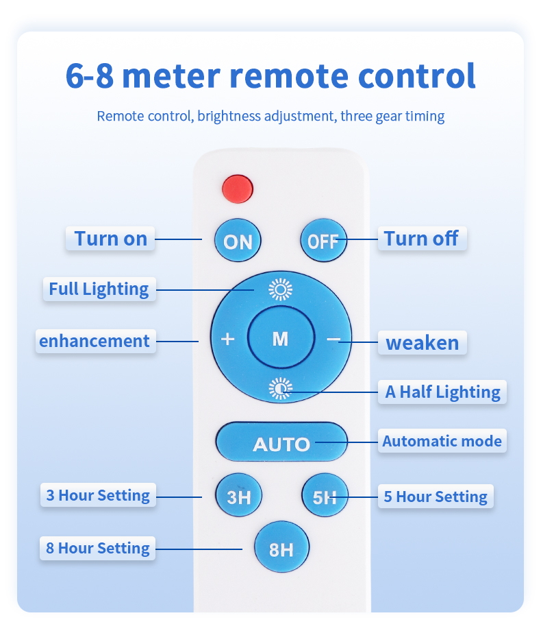 Solar Flood Light-5 Solar Flood Light-5