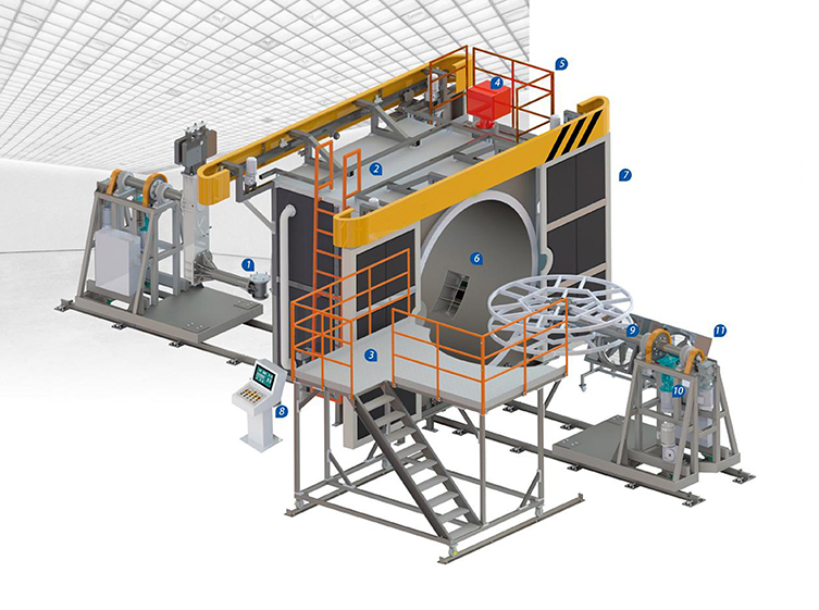 Shuttle Type Rotational Molding Machine Shuttle Type Rotational Molding Machine