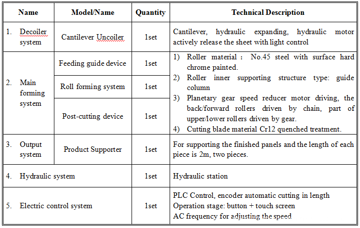 Glazed tile manufacturing roll forming machine Glazed tile manufacturing roll forming machine