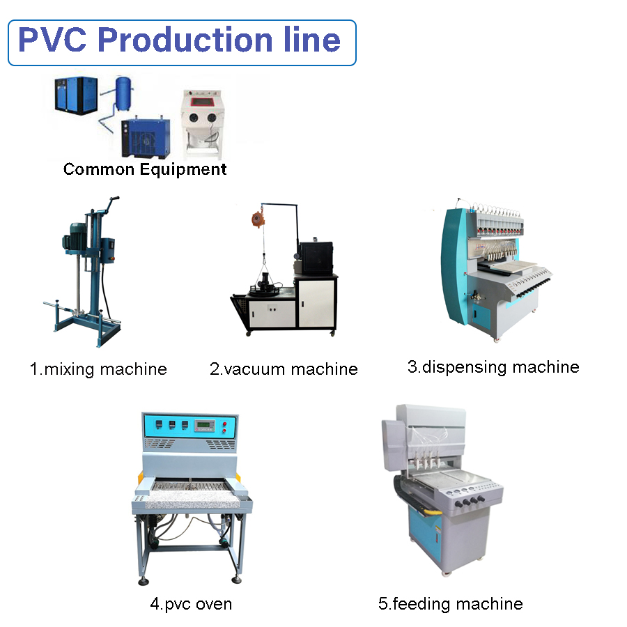 pvc production line