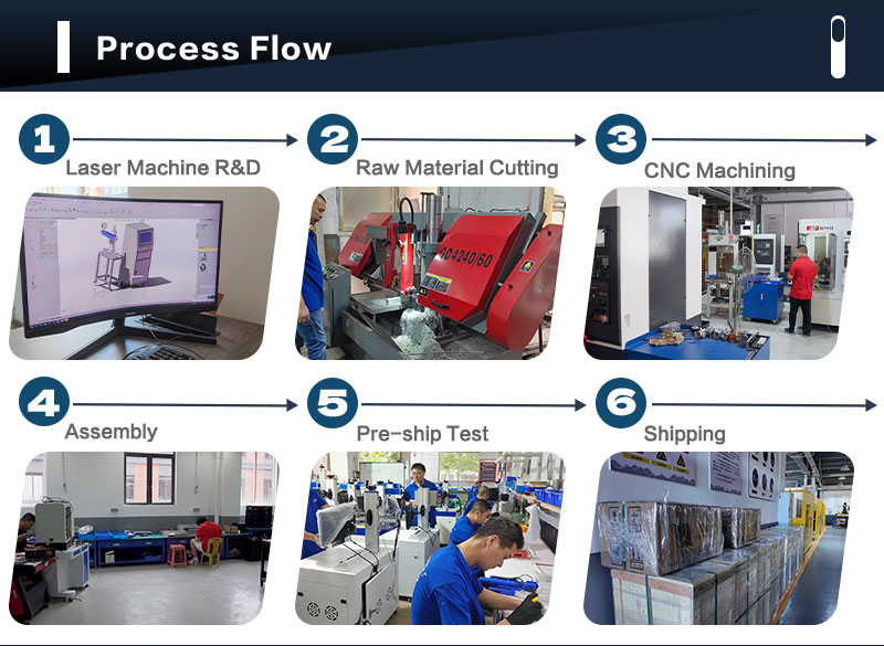 default name default name