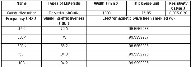 antistatic products