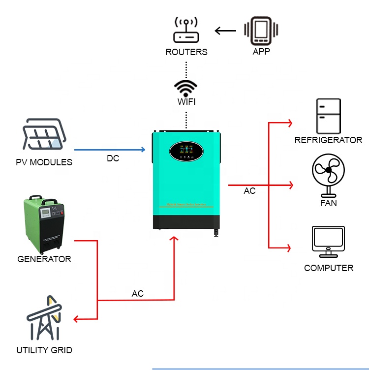 Mppt Hybrid Solar Inverter