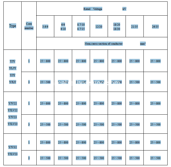 Power Cable Types Power Cable Types