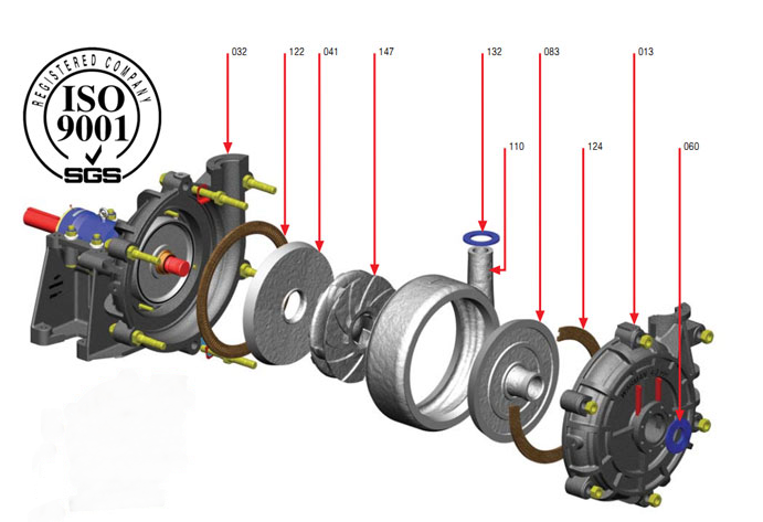 construction of HH series pumps