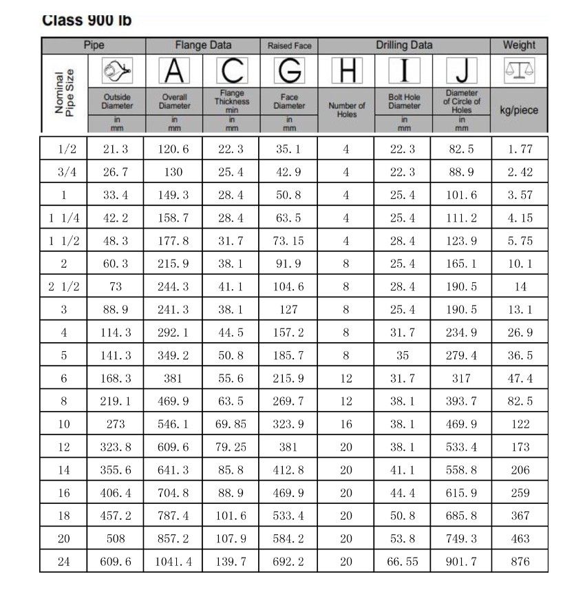 ANSI-Carbon-Steel-Blind-Flanges-Product-Parameters-4 ANSI-Carbon-Steel-Blind-Flanges-Product-Parameters-4