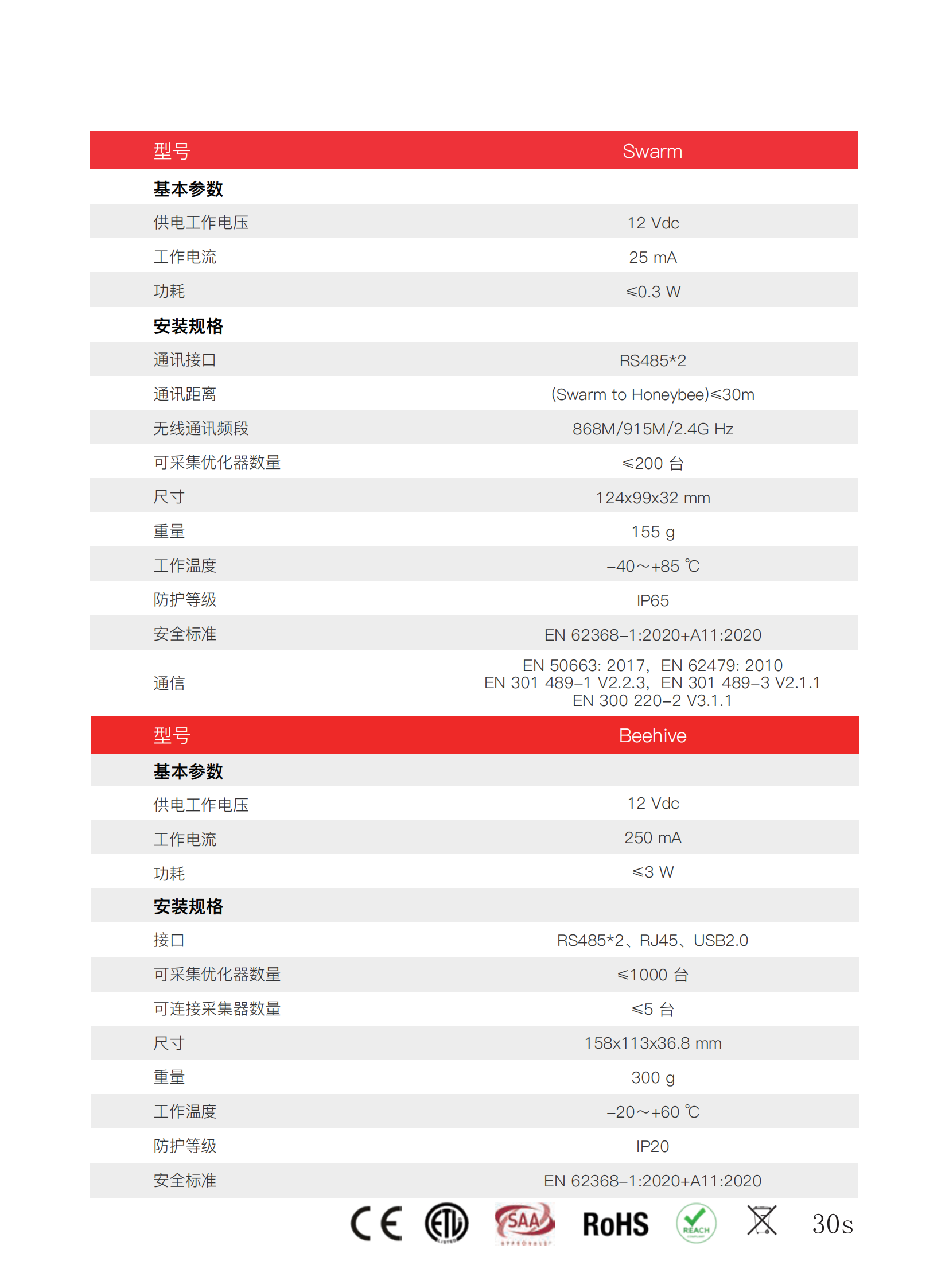 Product Specifications Product Specifications