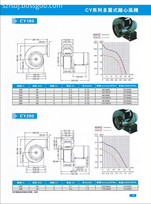 high centrifugal fan