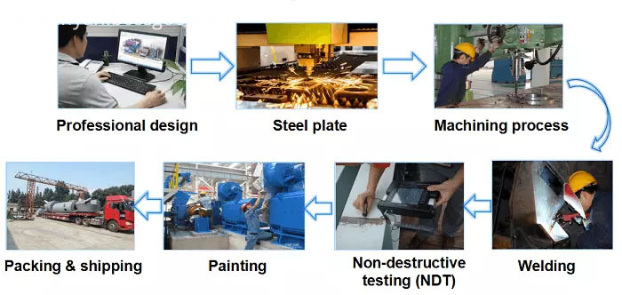 procedimento de produto de carvão coal product procedure