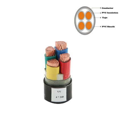 PVC insulation and sheath power cables