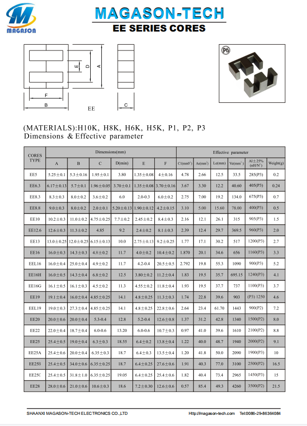 Ferrite core