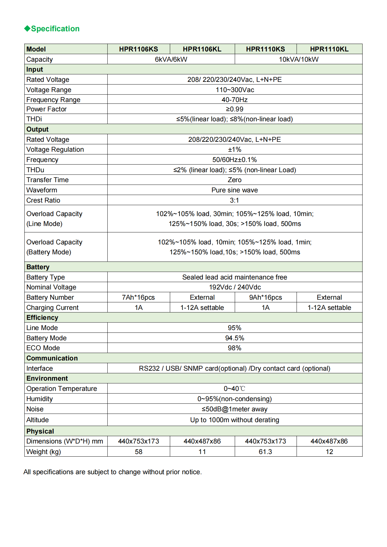 HPR11 series Rack Online UPS 6-10kVA - new_01