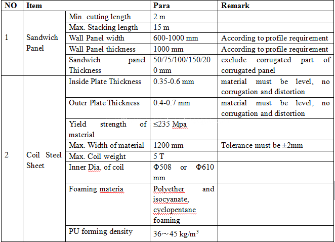 Continuous polyurethane sandwich panel machine Continuous polyurethane sandwich panel machine