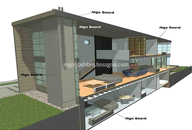 High Strength Fire Proof MgO Wall Panel High Strength Fire Proof MgO Wall Panel