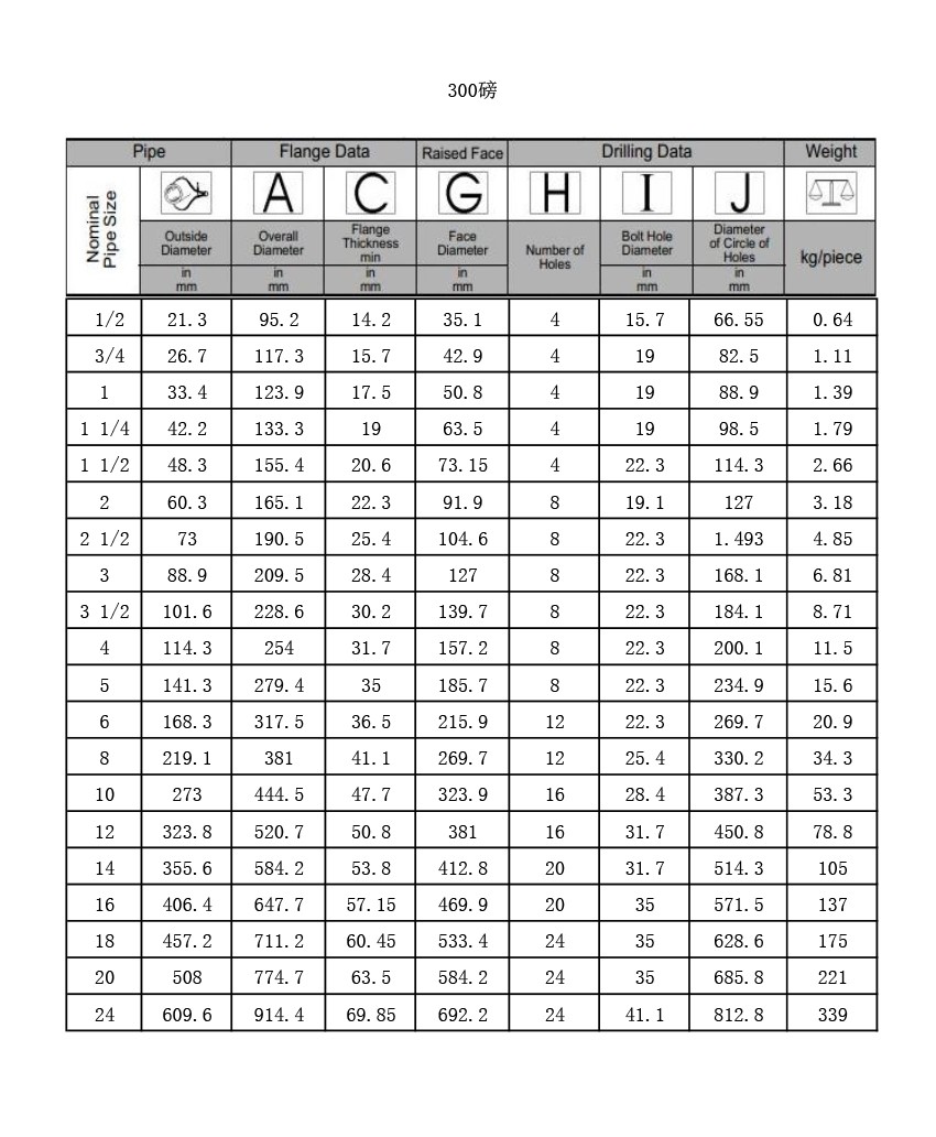 ANSI-Carbon-Steel-Blind-Flanges-Product-Parameters-2 ANSI-Carbon-Steel-Blind-Flanges-Product-Parameters-2