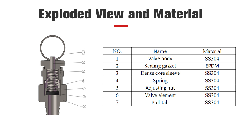 Exhaust Valve Exhaust Valve