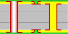 1+N+1 HDI PCB Structure