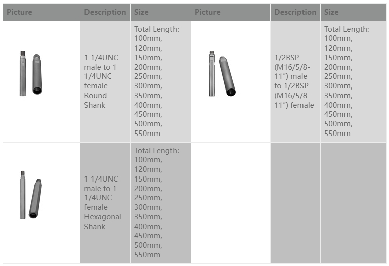 Wet core drill adaptor (2) Wet core drill adaptor (2)