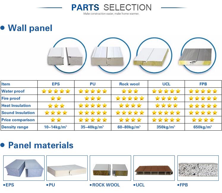 Panel de pared Wall Panel