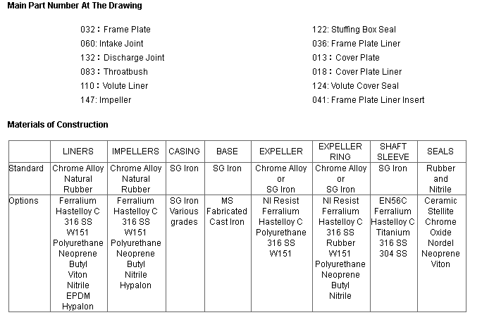 Main Part No And Material