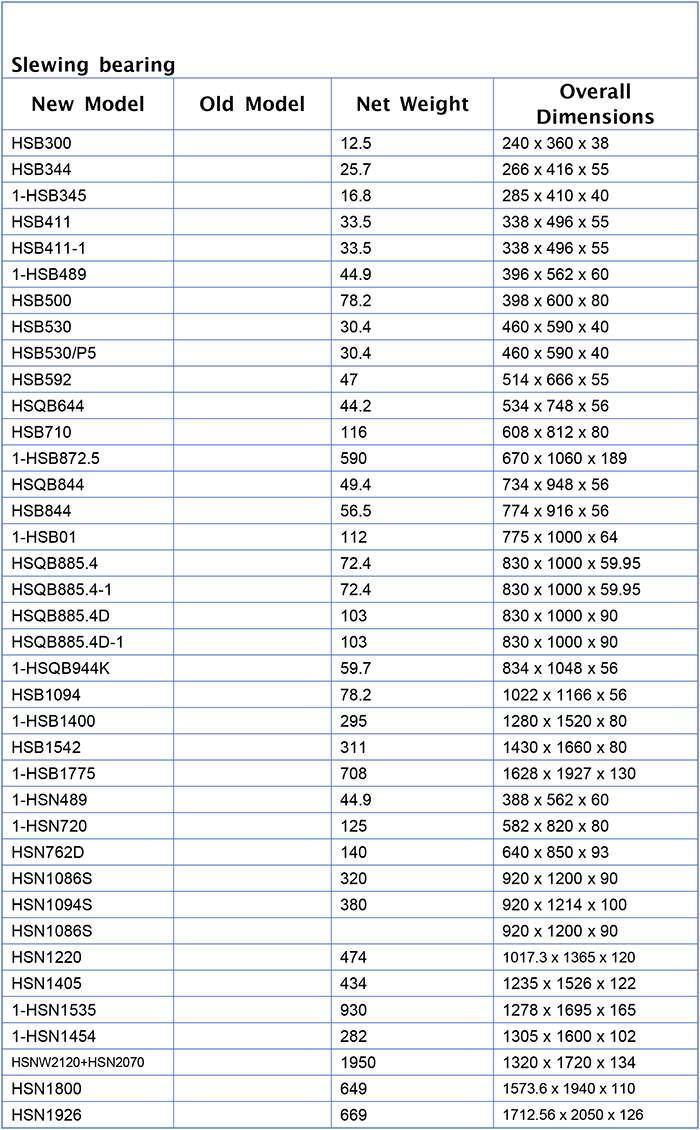 Slewing Bearing Slewing Bearing