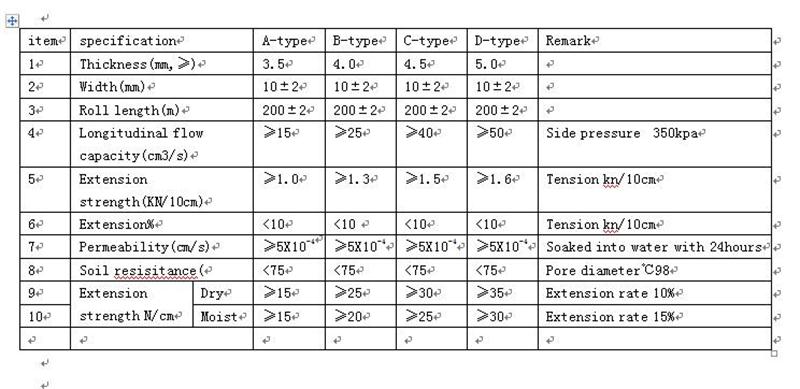 technical data for PVD