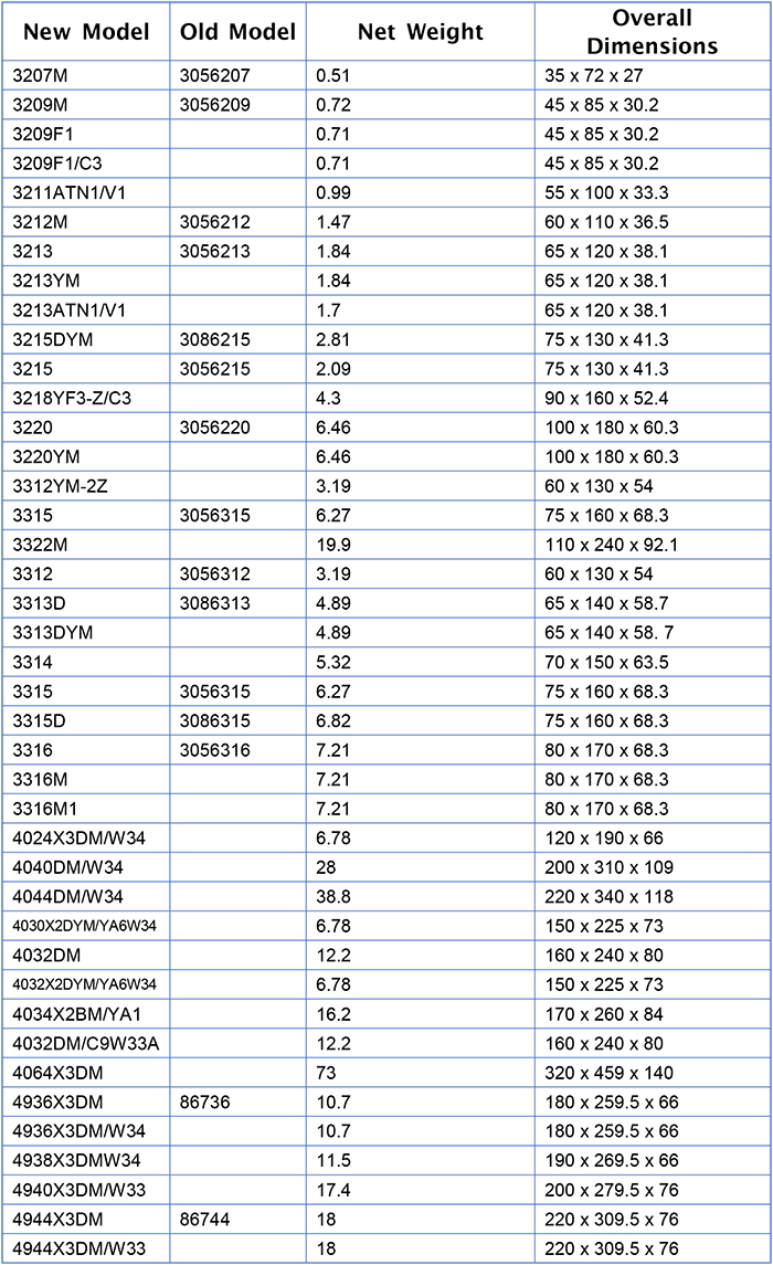 Double-Row Angular Contact Ball Bearing Double-Row Angular Contact Ball Bearing